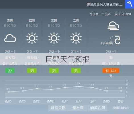 巨野天气预报