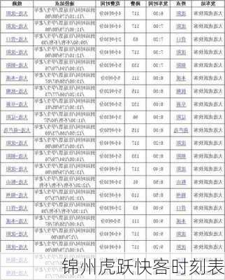 锦州虎跃快客时刻表