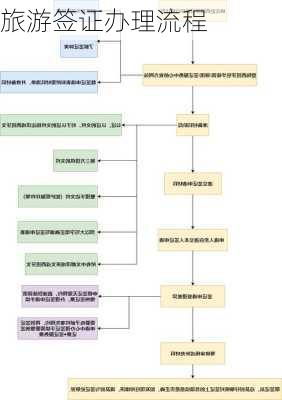 旅游签证办理流程