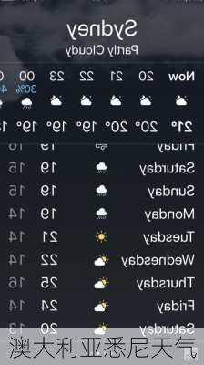 澳大利亚悉尼天气