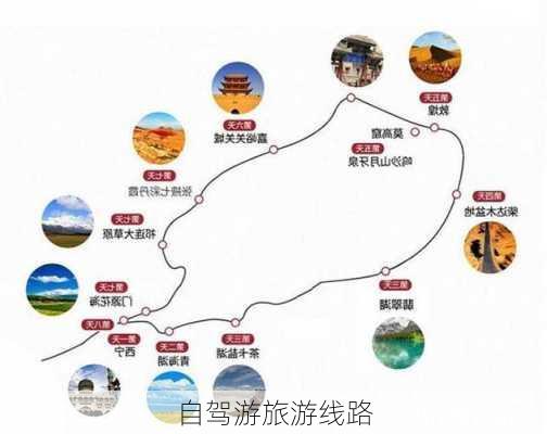 自驾游旅游线路