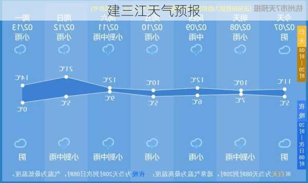 建三江天气预报