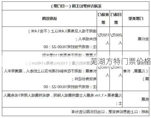 芜湖方特门票价格