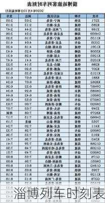 淄博列车时刻表