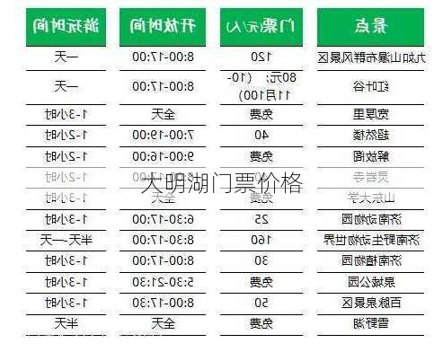 大明湖门票价格