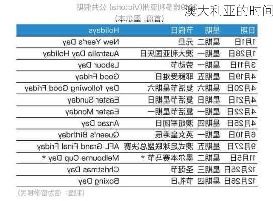 澳大利亚的时间