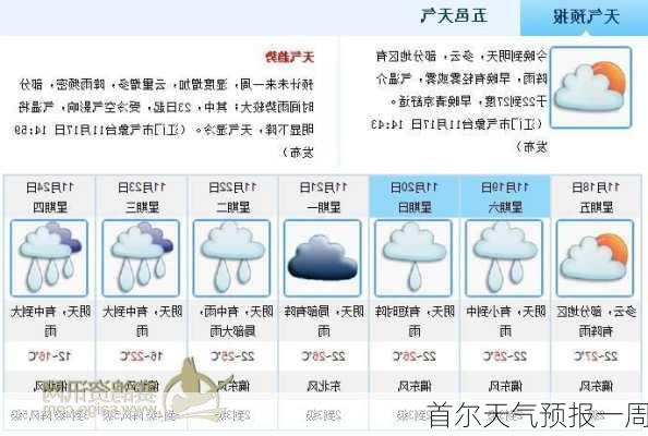 首尔天气预报一周