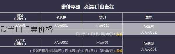 武当山门票价格