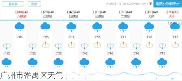 广州市番禺区天气