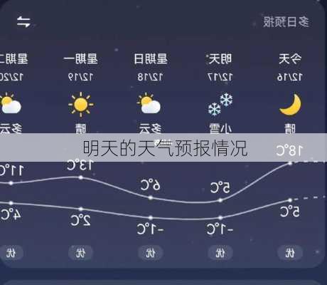 明天的天气预报情况