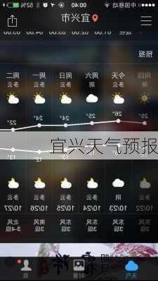 宜兴天气预报