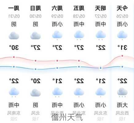 儋州天气