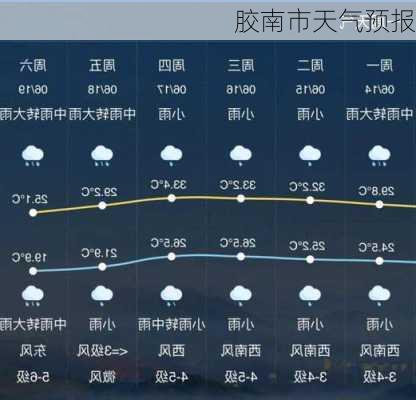 胶南市天气预报