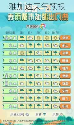 雅加达天气预报