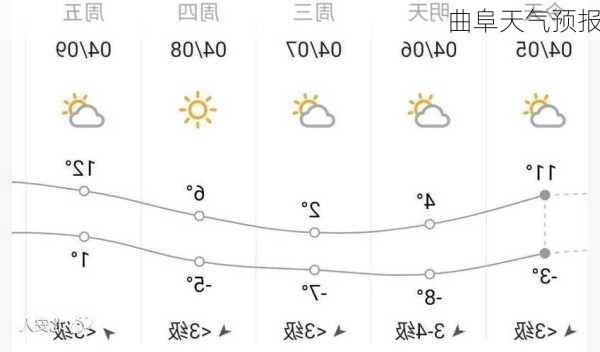 曲阜天气预报