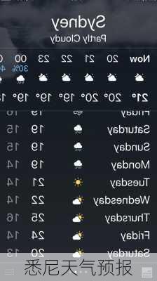 悉尼天气预报