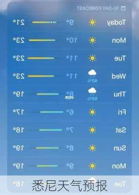 悉尼天气预报