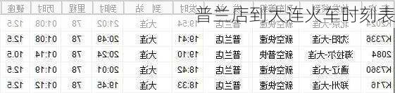 普兰店到大连火车时刻表